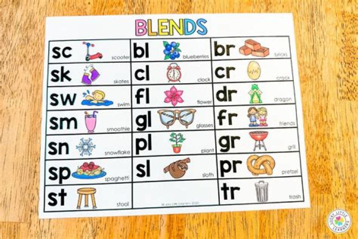 Is CK a final blend?