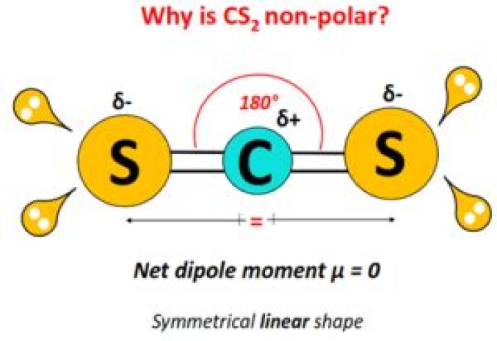 Is cs2 a polar or nonpolar molecule?