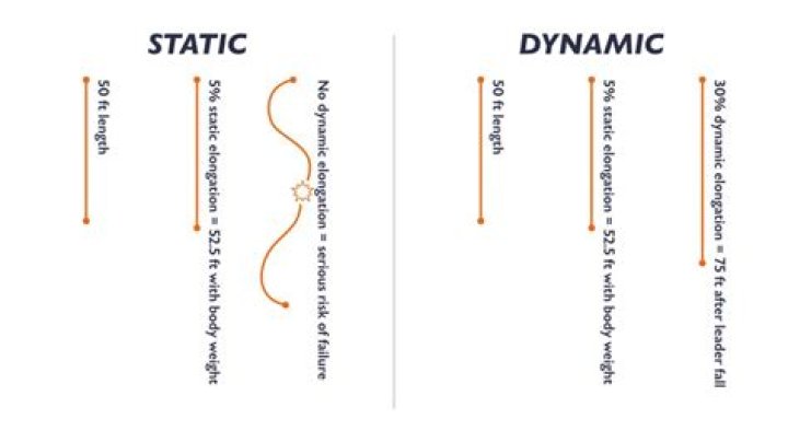 Is culture dynamic or static?