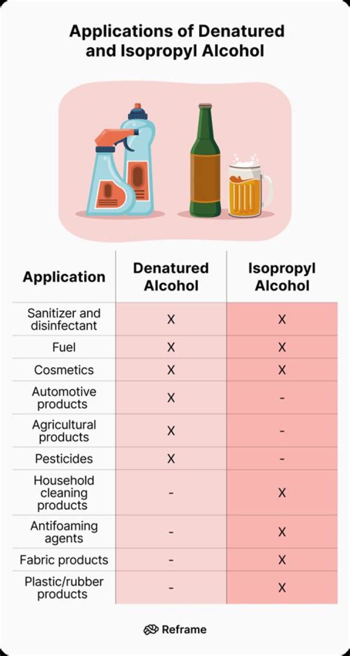 Is denatured alcohol legal in California?