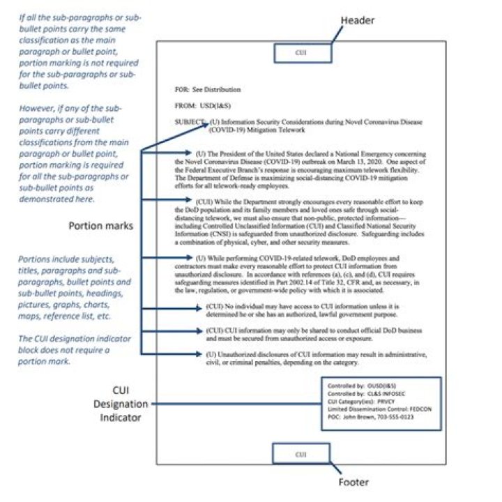 Is DoD ID number PII Air Force?