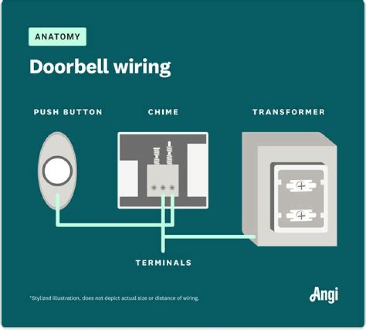 Is doorbell wiring dangerous?