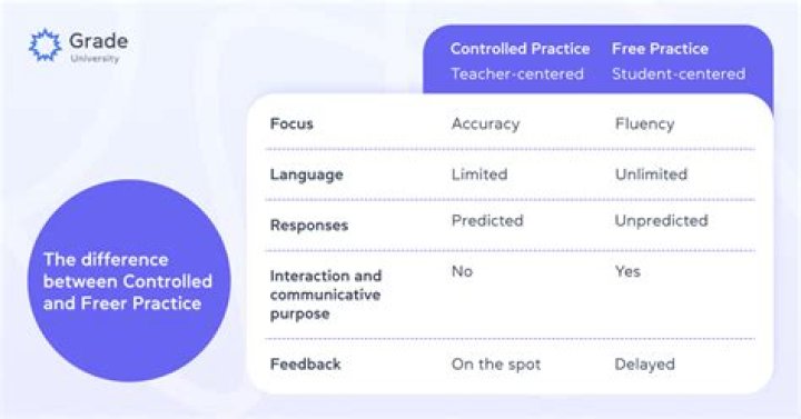 Is it more free or freer?