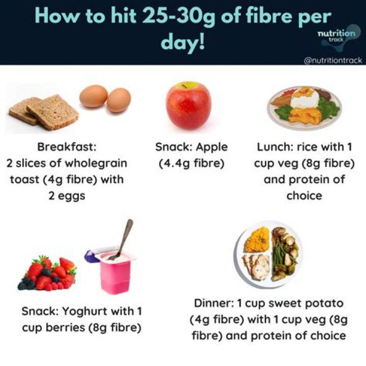 Is it okay to take fiber before bed?