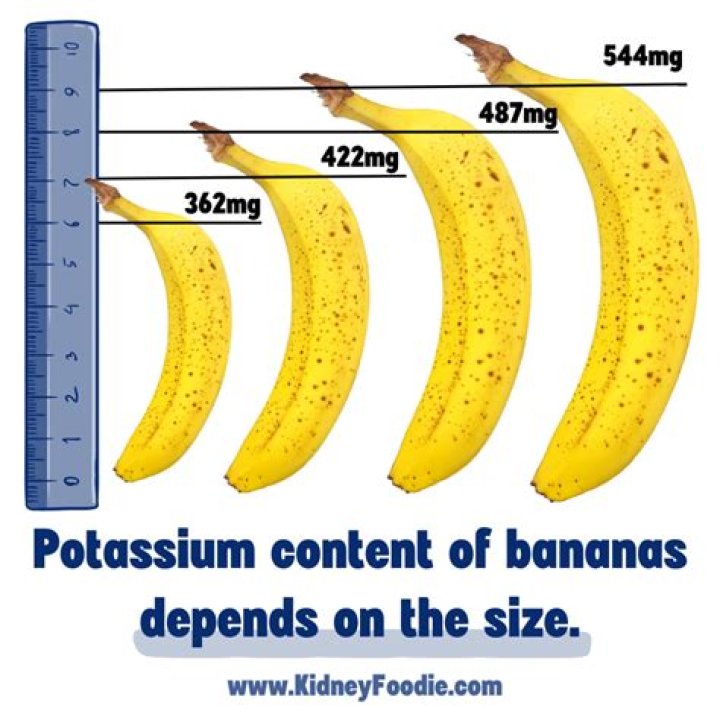 Is Kiwi high in potassium than bananas?