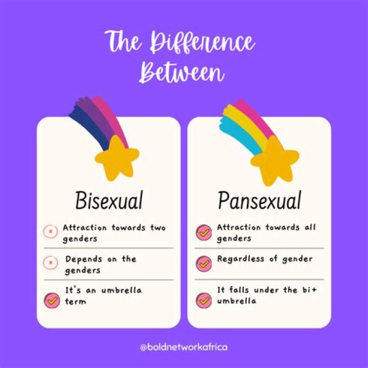Is Madison Bailey Gay? Madison Bailey Describes Pansexuality!