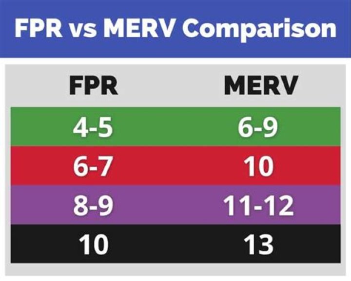 Is MERV 13 bad for HVAC?