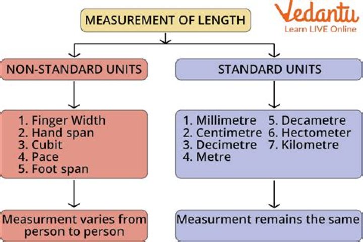 Is Moen metric or standard?