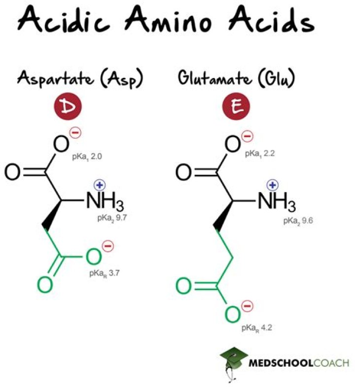Is NaClO3 a base or acid?