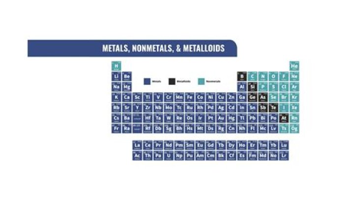 Is Phosphorus a metal nonmetal or metalloid?