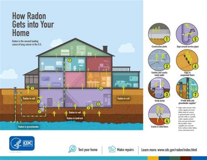 Is radon gas really a problem?