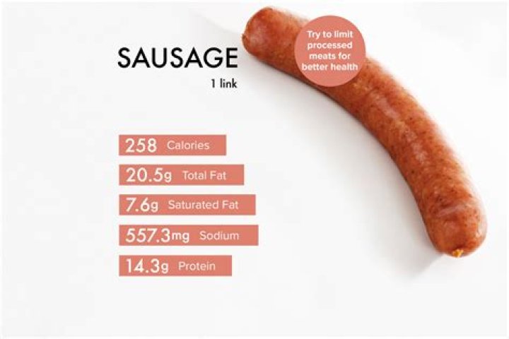 Is Sausage good for losing weight?