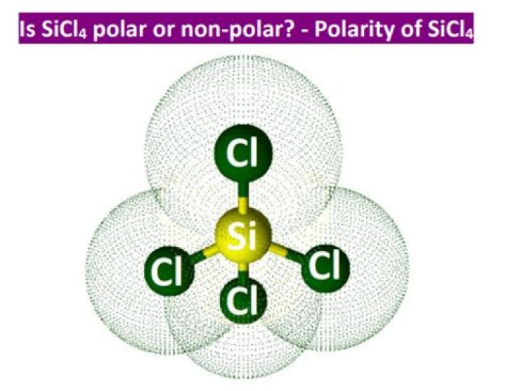 Is silica polar or non polar?