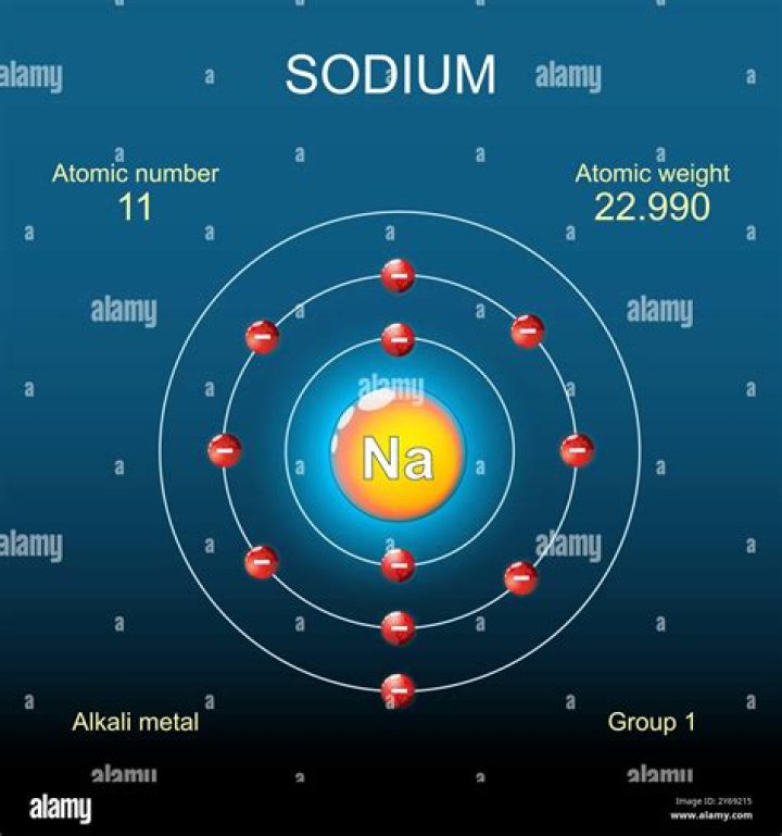 Is sodium atom neutral?