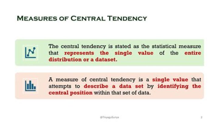 Is standard deviation a measure of central tendency?