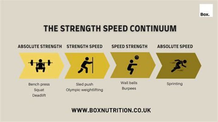 Is the ability to combine strength and speed in a movement?