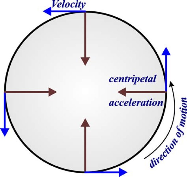 Is the acceleration constant in uniform circular motion?