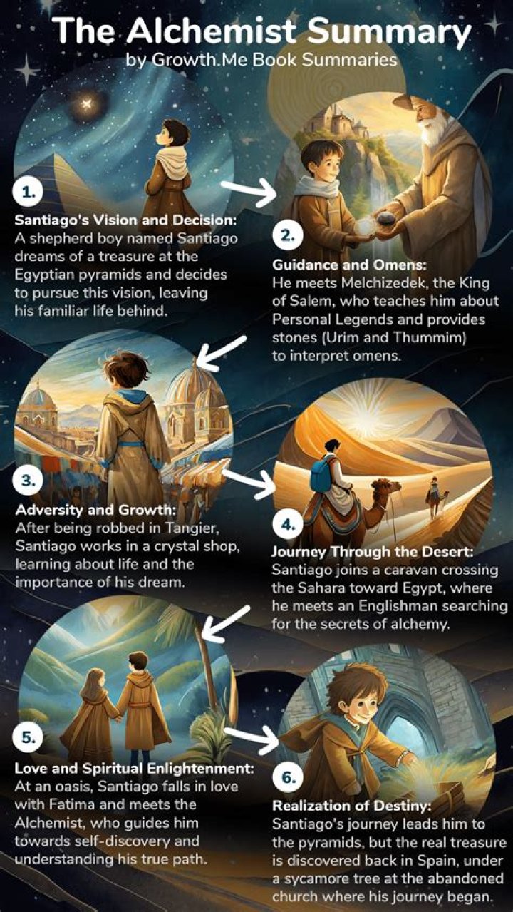 Is The Alchemist a hero’s journey?