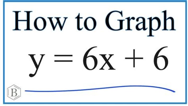 Is the equation y 6x 4 in standard form?