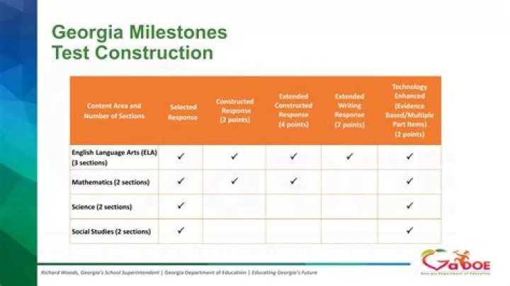 Is the Georgia milestone test mandatory?