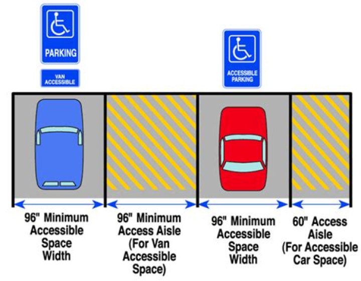 Is the term handicap accessible or handicapped accessible?