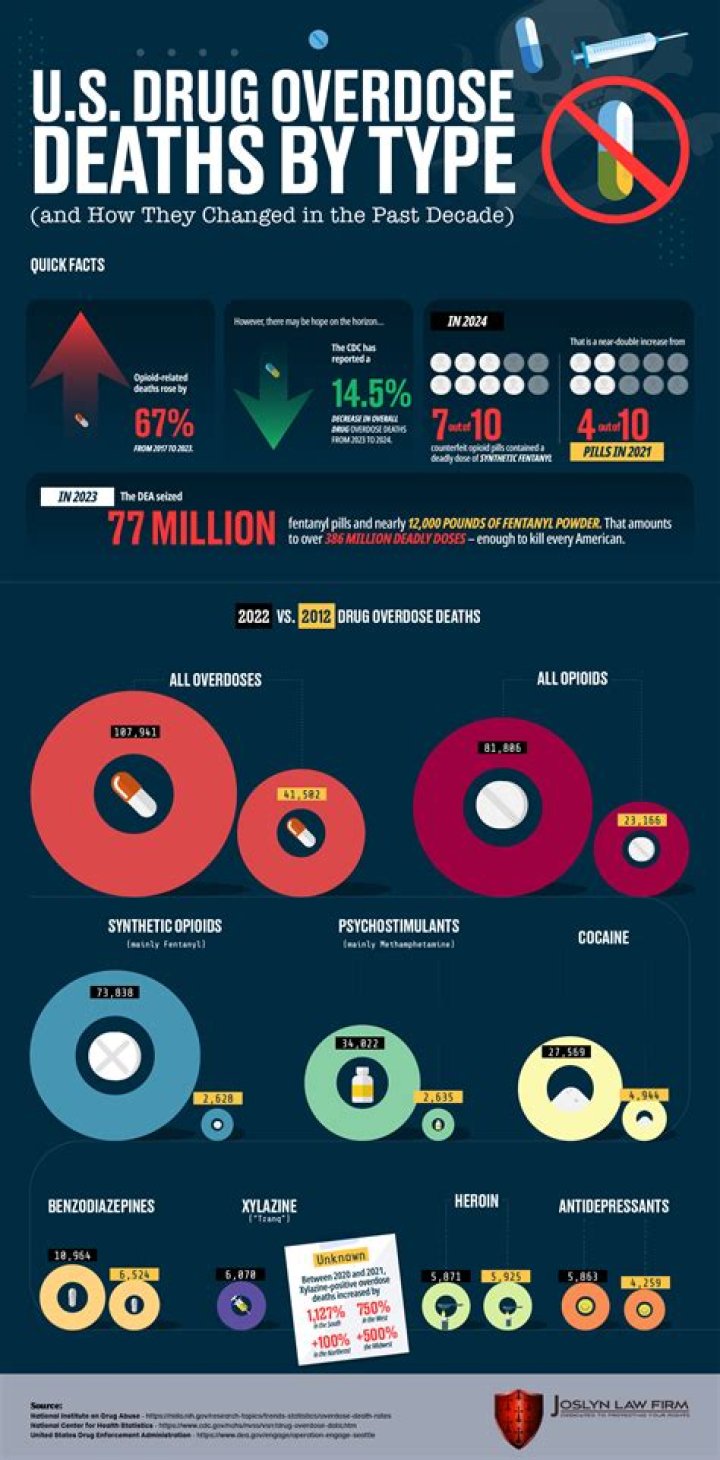 Lil Tay drugs: Did Lil Tay die of drug overdose?