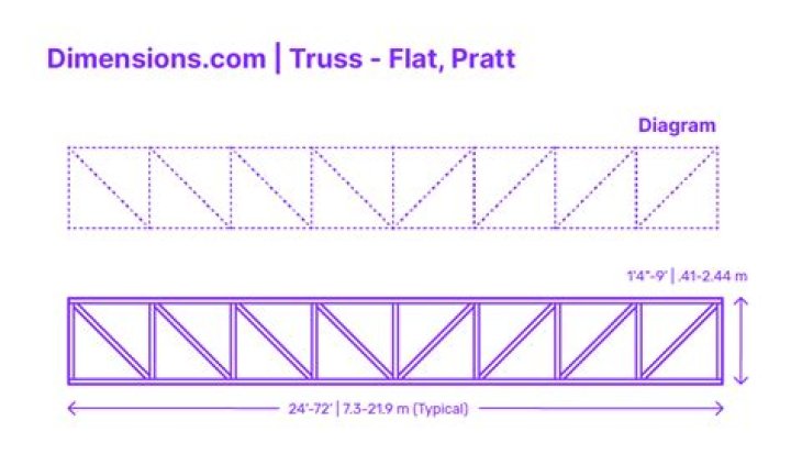 Liz Truss height: How tall is Liz Truss?