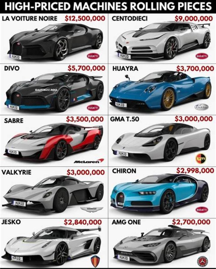 14 Most Expensive Cars In The World And Their Prices