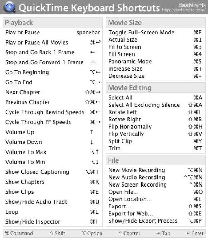 QuickTime player keyboard shortcuts for Mac.