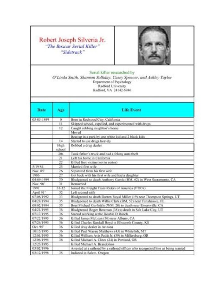 Robert Joseph Silveria Jr. net worth, age, height, bio, birthday, wiki, and salary