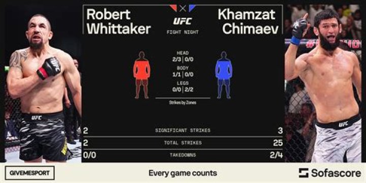 Robert Whittaker’s biography, net worth, fact, career, awards and life story
