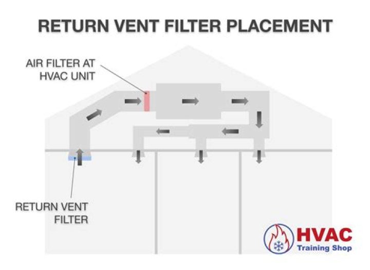 Should you put a filter in your return vent?