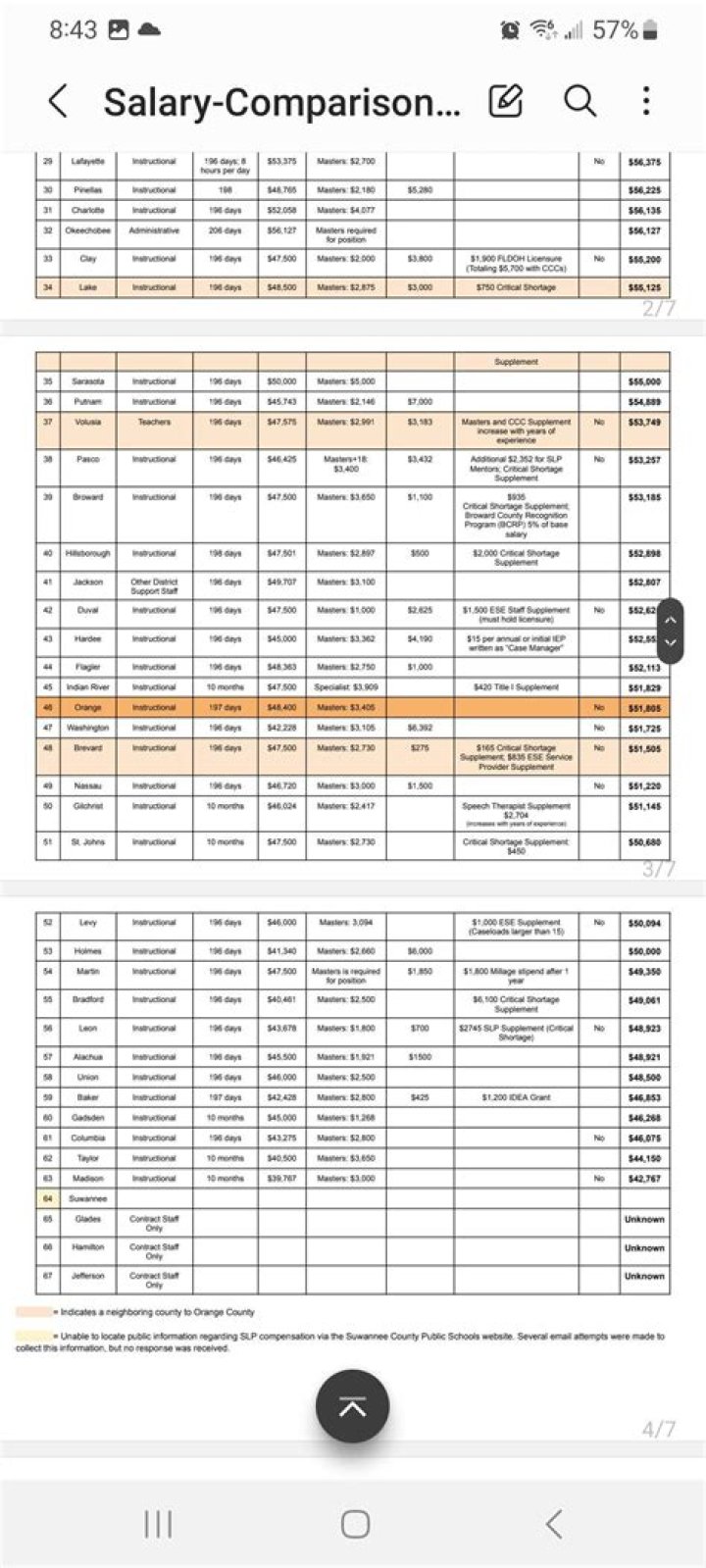 Skip Johnson salary 2024