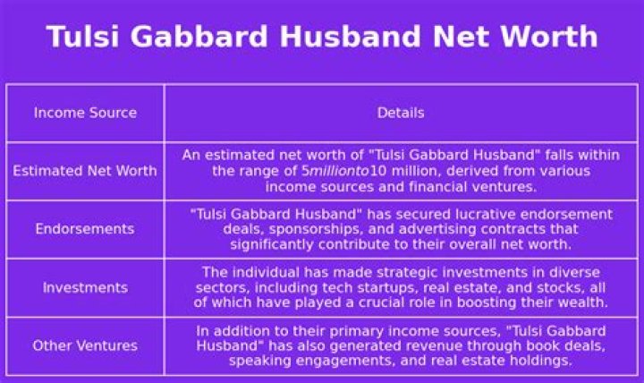 Tulsi Gabbard Net Worth and Salary