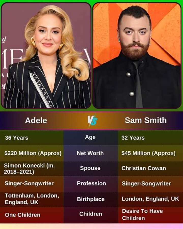 Adele and Sam Smith conspiracy theory explained