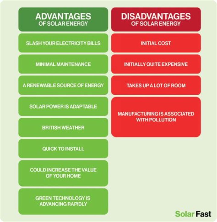 What are 2 disadvantages of a contract for deed?