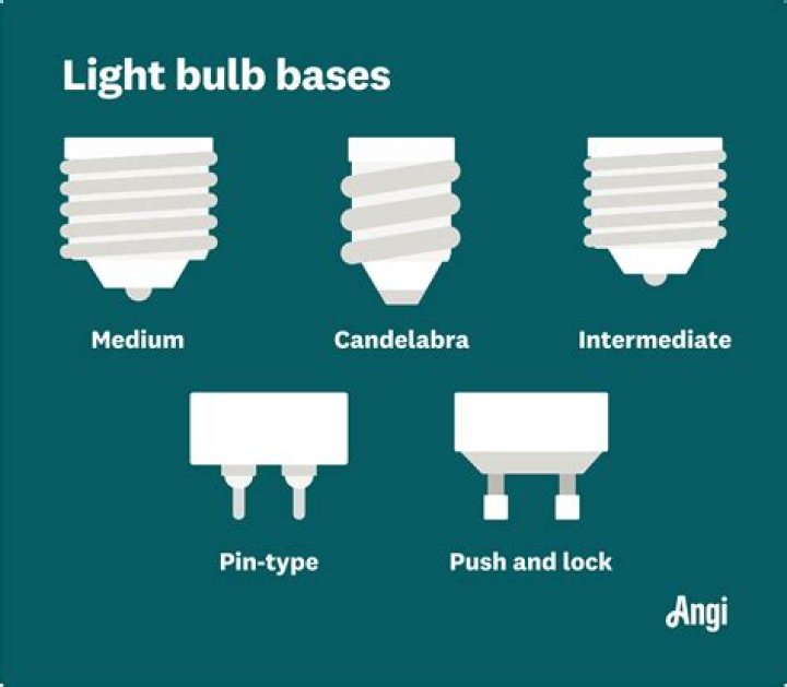 What are candelabra bulbs?