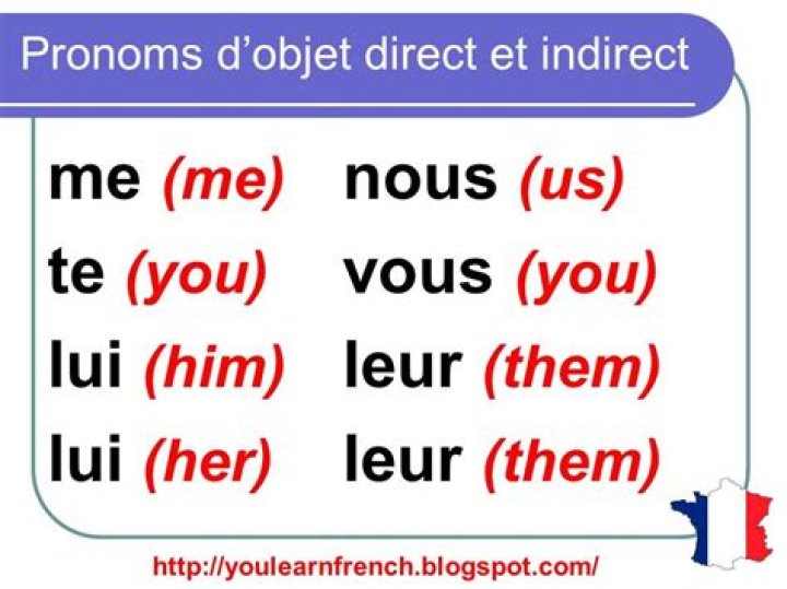 What are direct and indirect objects in French?