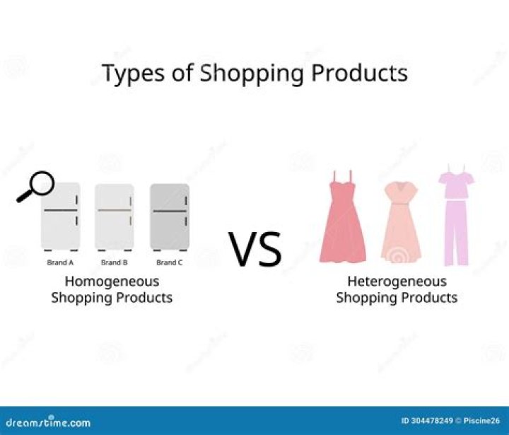 What are heterogeneous shopping goods?
