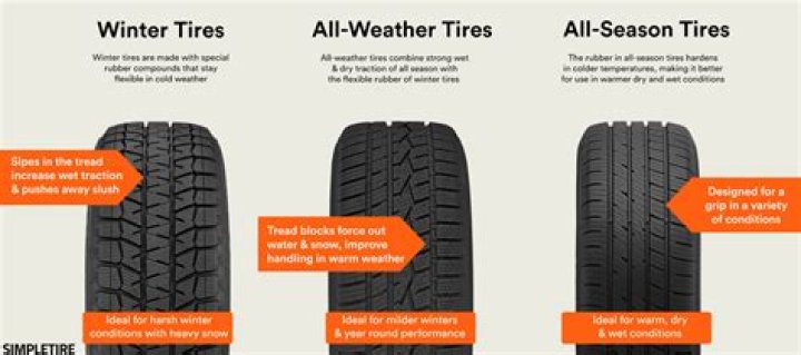 What are LT tires for?