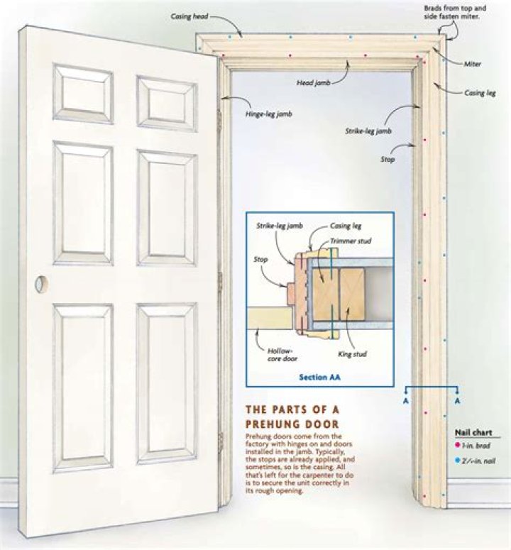What are Prehung doors?