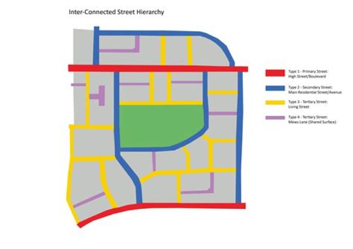 What are primary secondary and tertiary roads?