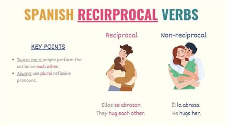 What are reciprocal actions in Spanish?