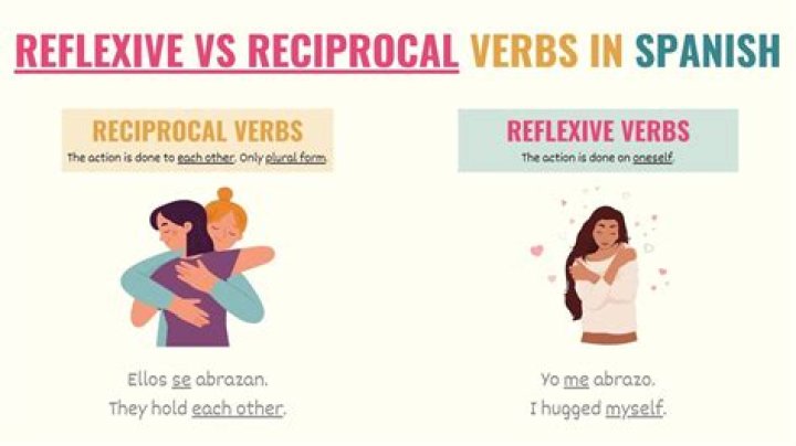 What are reciprocal reflexive verbs in Spanish?