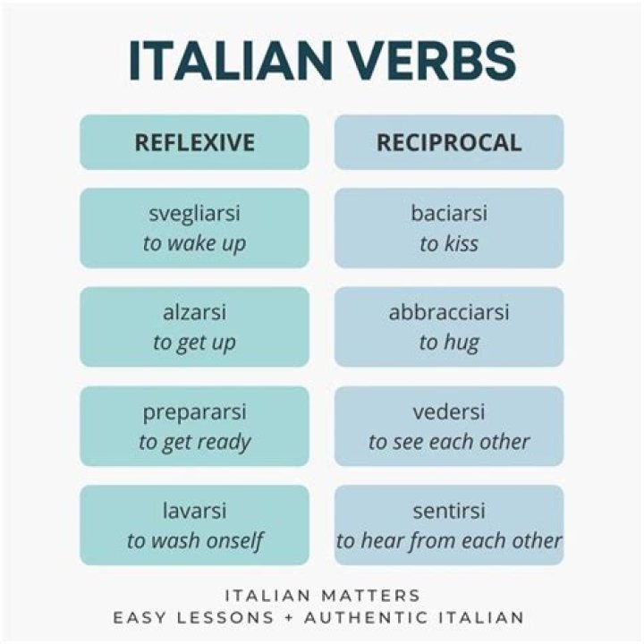 What are reciprocal verbs in Italian?