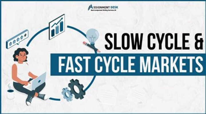 What are slow and fast cycle markets?