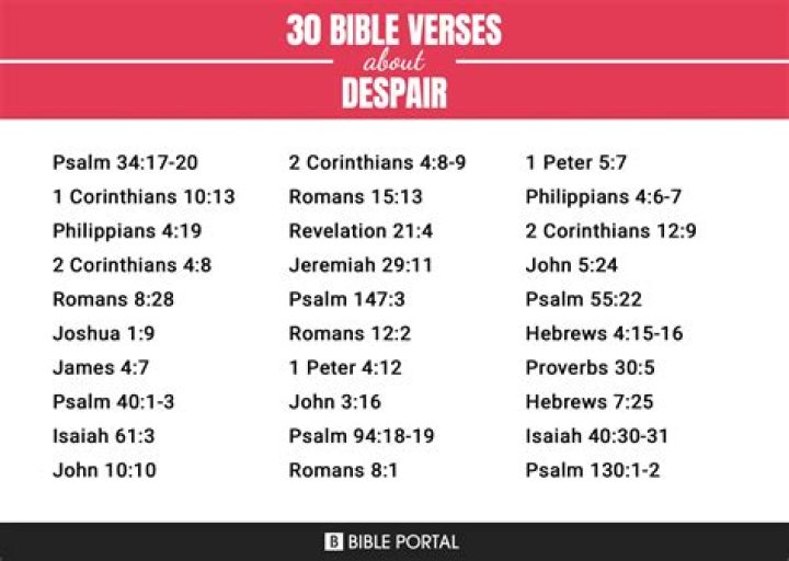 What are some Bible verses about despair?