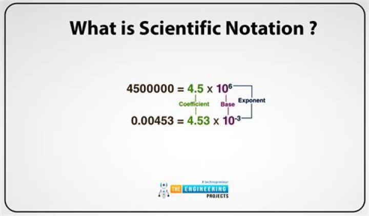 What are some jobs that use scientific notation?