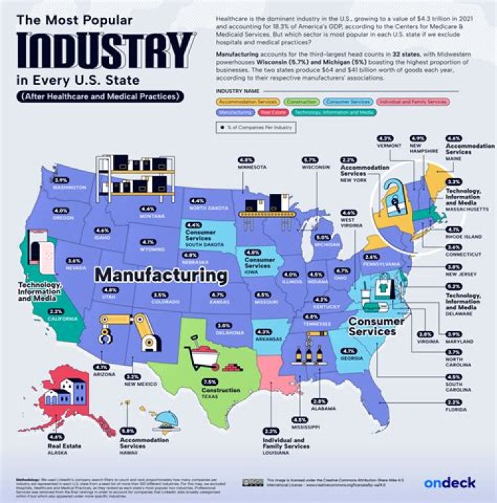 What are some major industries in Louisiana?