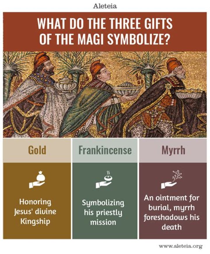 What are some symbols in the Gift of Magi?